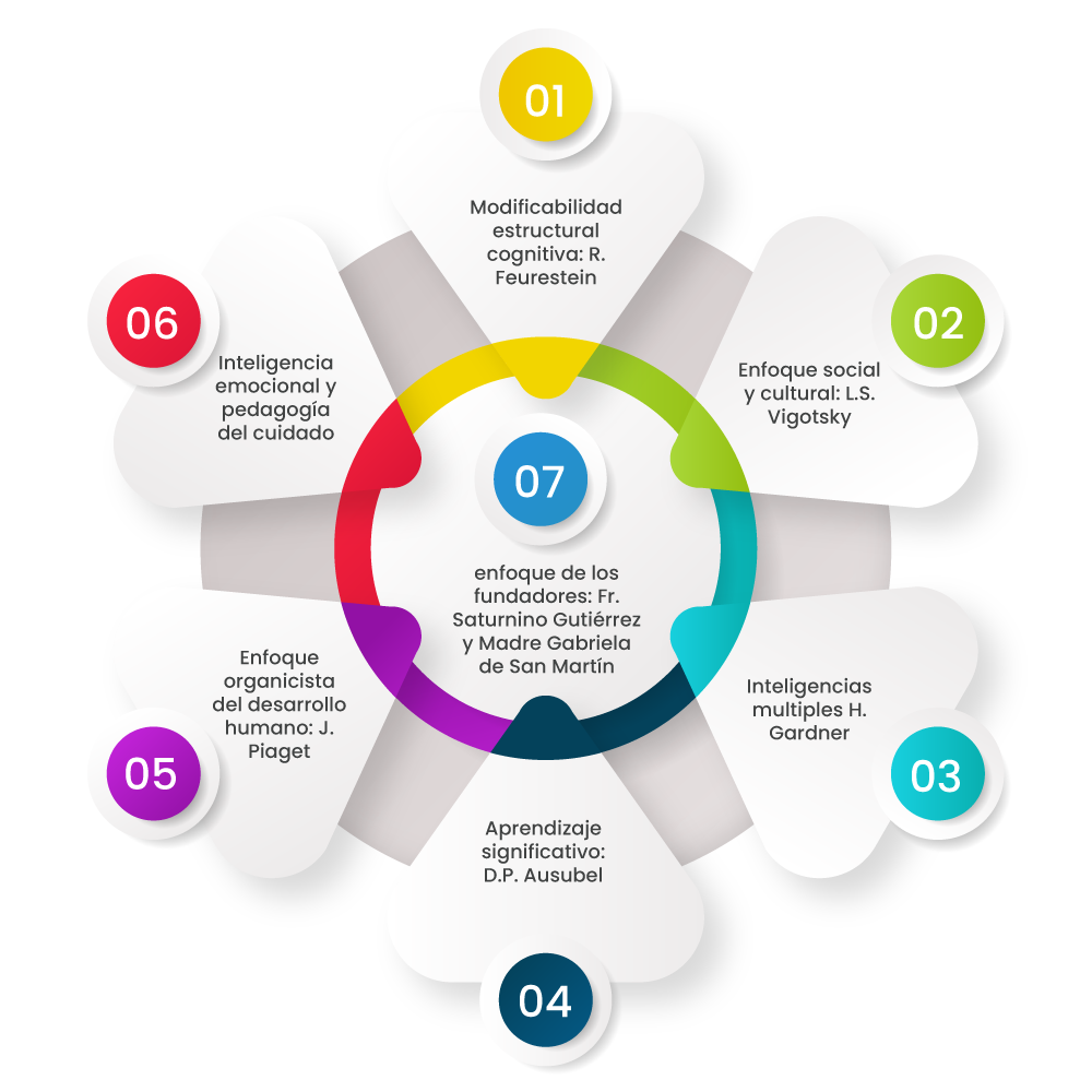 infografia educacion rsd 2