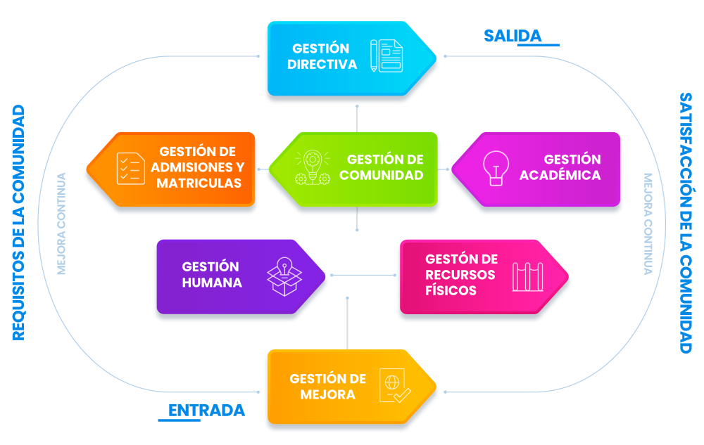 SISTEMA DE GESTION DE CALIDAD